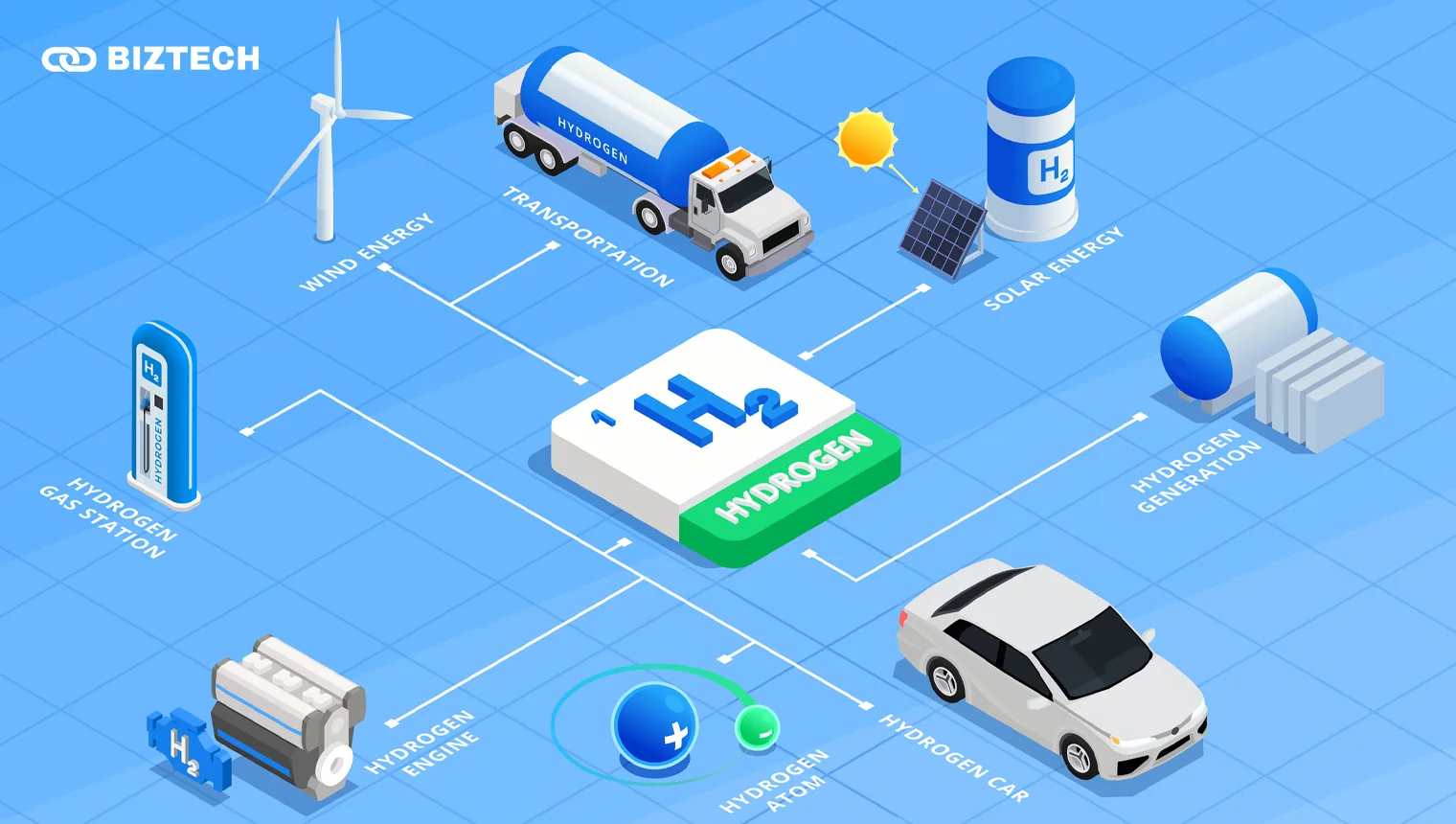 hydrogen car