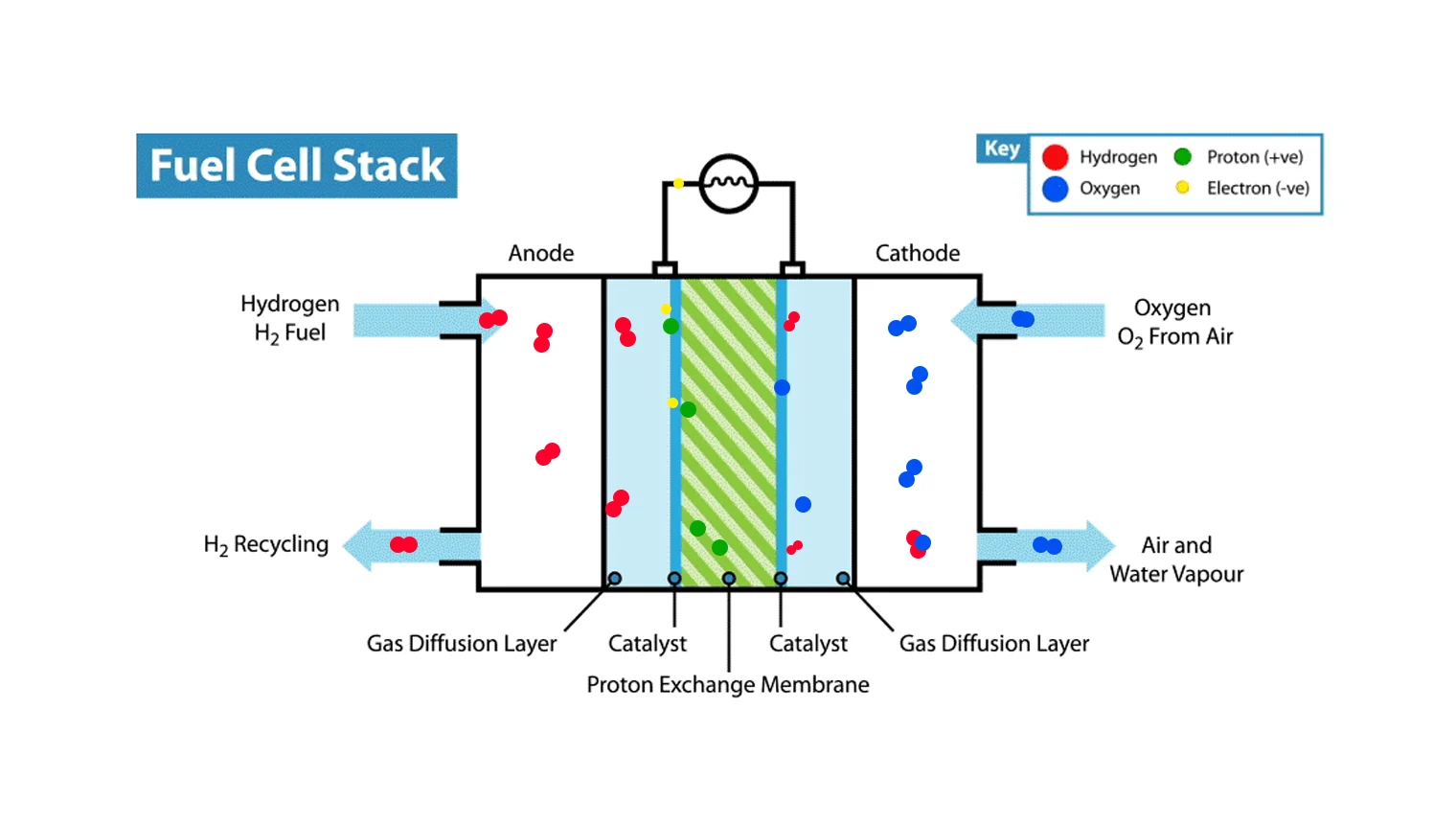 are hydrogen cars safe