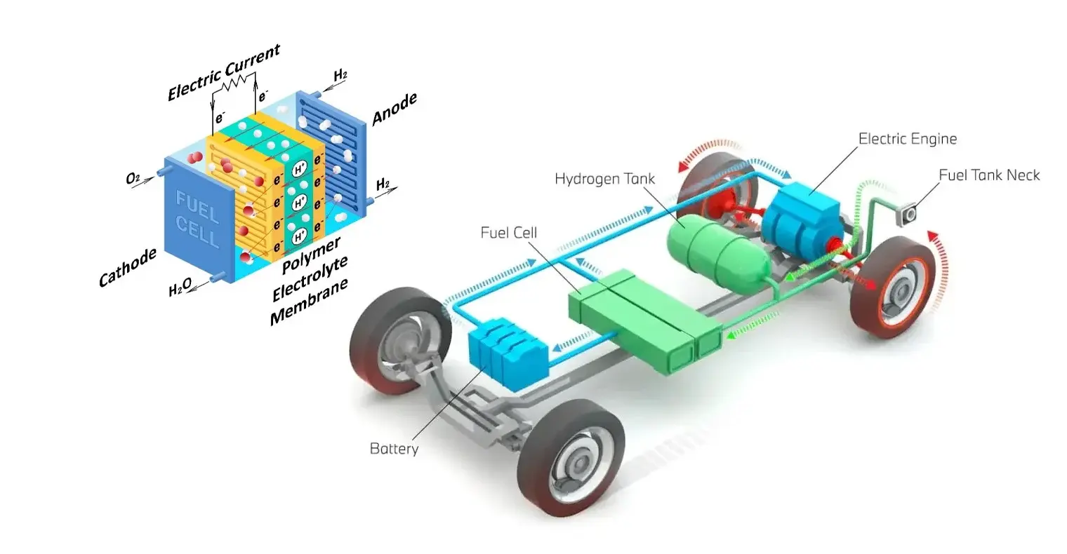 circuits in the fuel cell