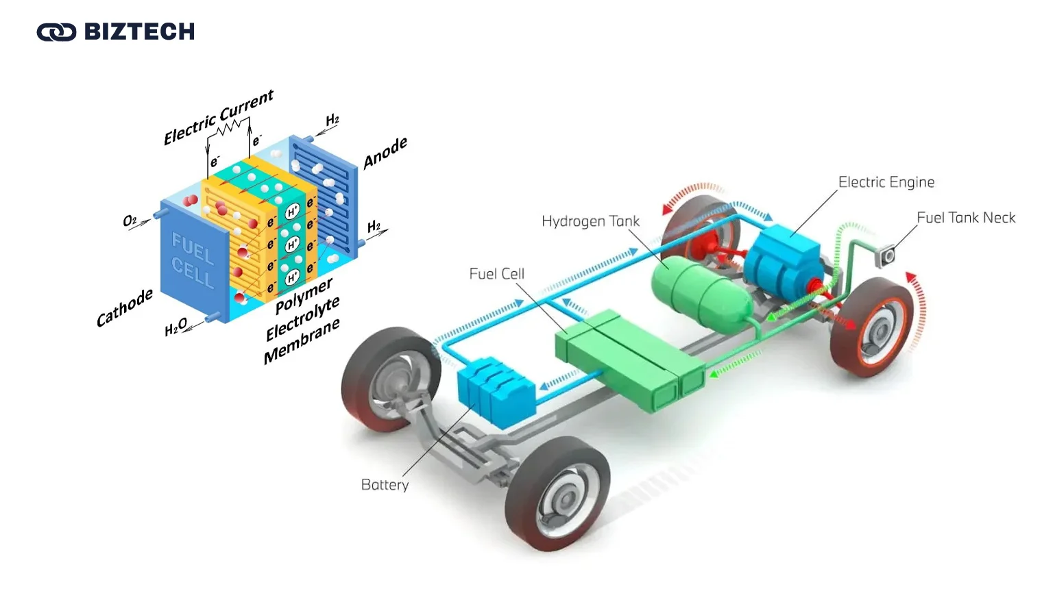 circuits in the fuel cell