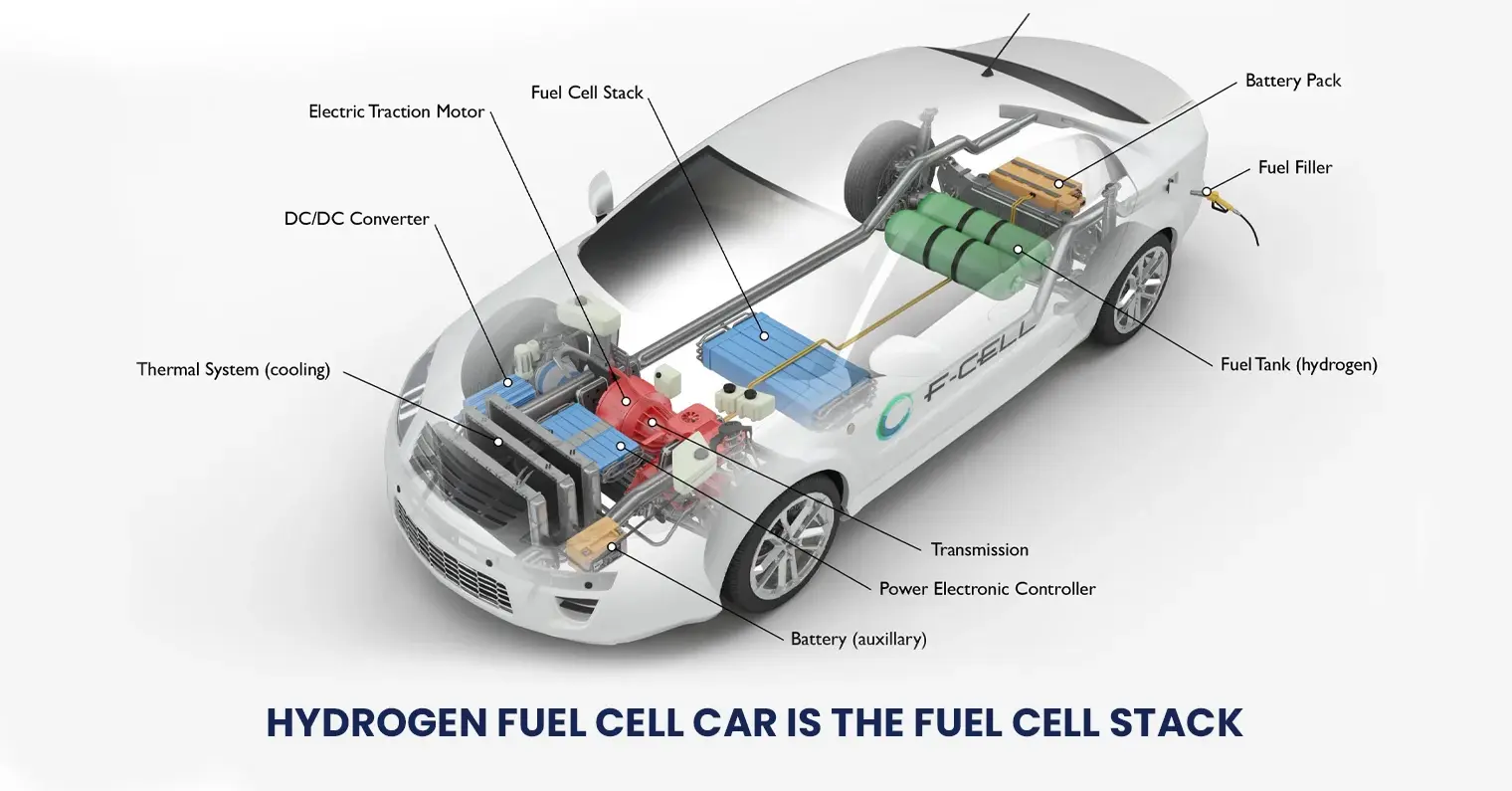 hydrogen fuel cell car components