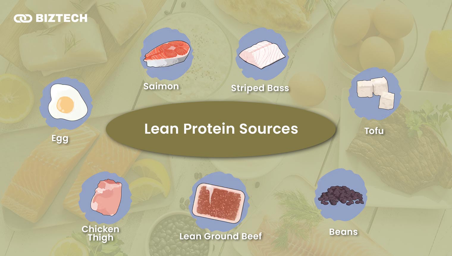 Lean Protein Sources